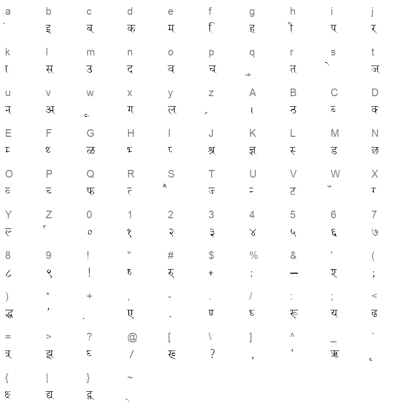 KRDEV110 Character Map