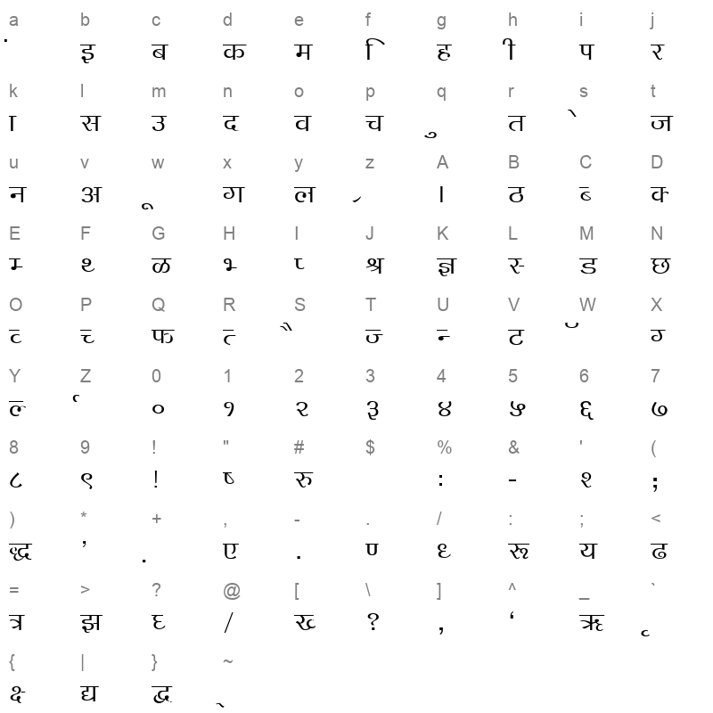 KRDEV140 Character Map