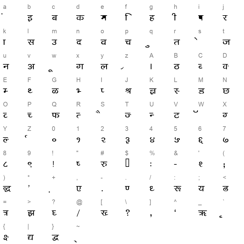 KRDEV141 Character Map