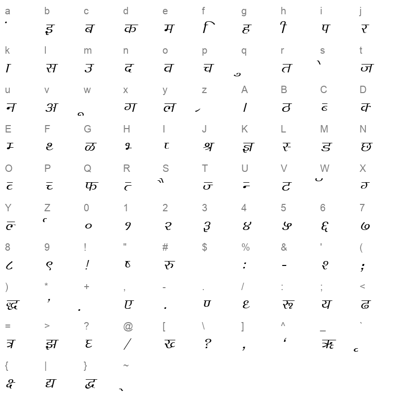 KRDEV142 Character Map