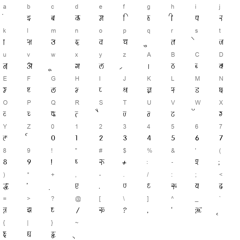 KRDEV150 Character Map