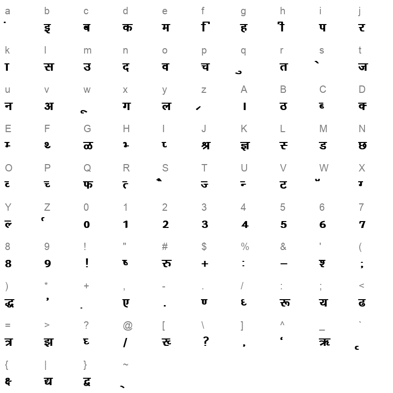 KRDEV161 Character Map