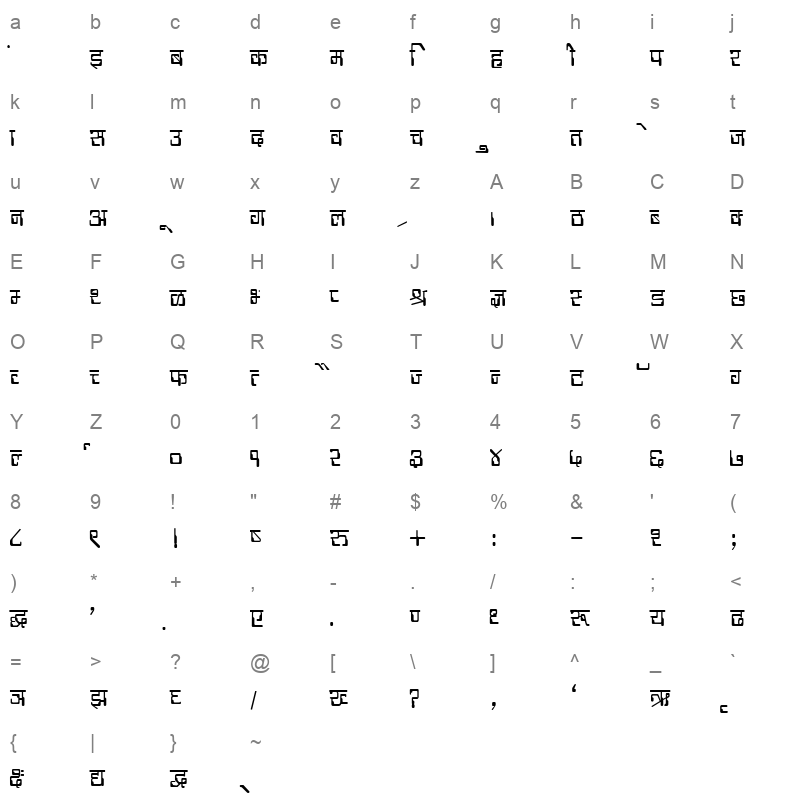 KRDEV196 Character Map