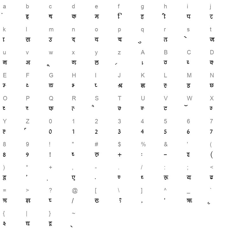 KRDEV210 Character Map