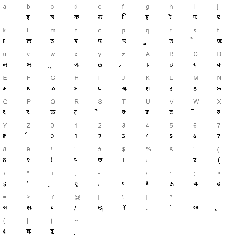 KRDEV211 Character Map