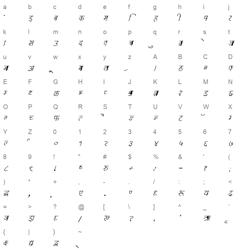 KRDEV252 Character Map