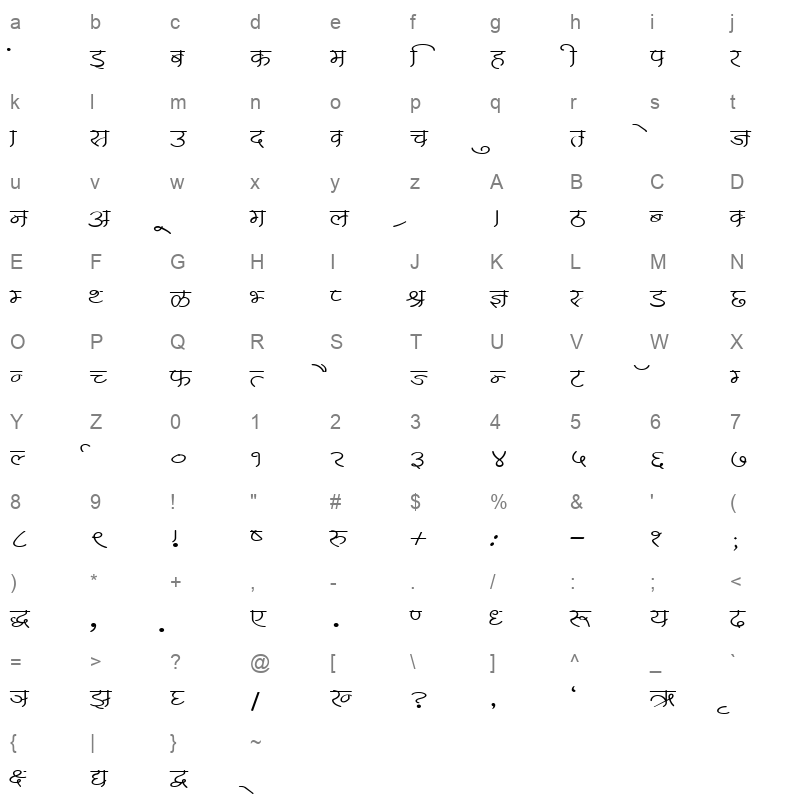 KRDEV255 Character Map