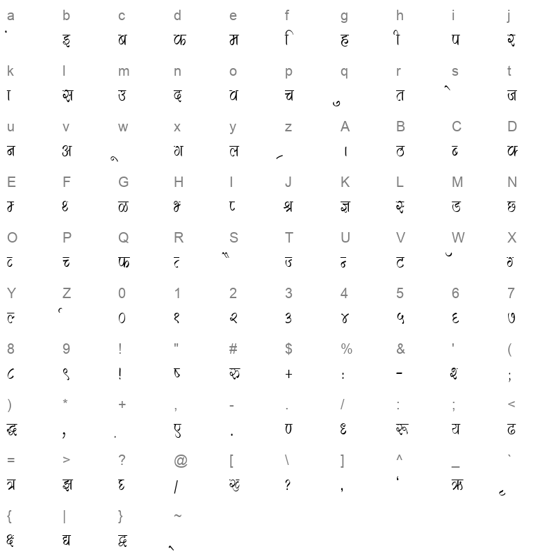 KRDEV284 Character Map