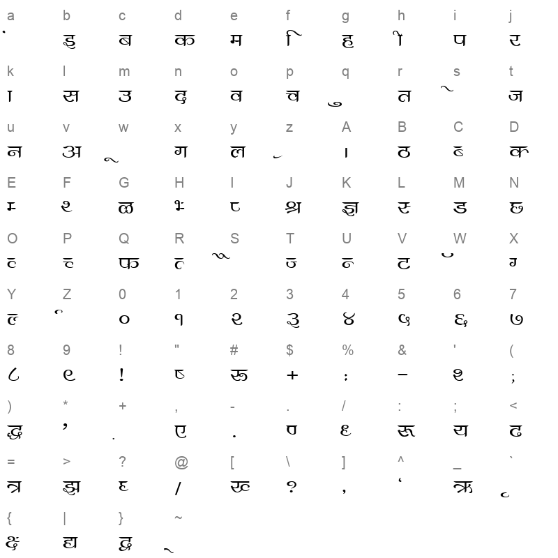 KRDEV305 Character Map