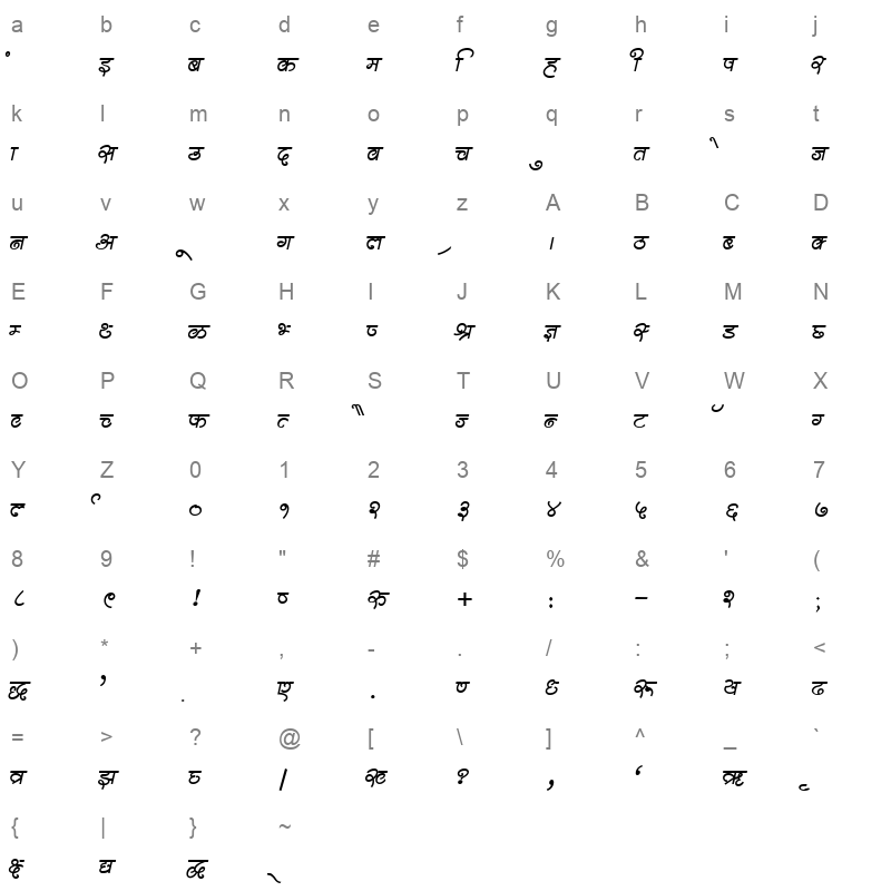 KRDEV318 Character Map