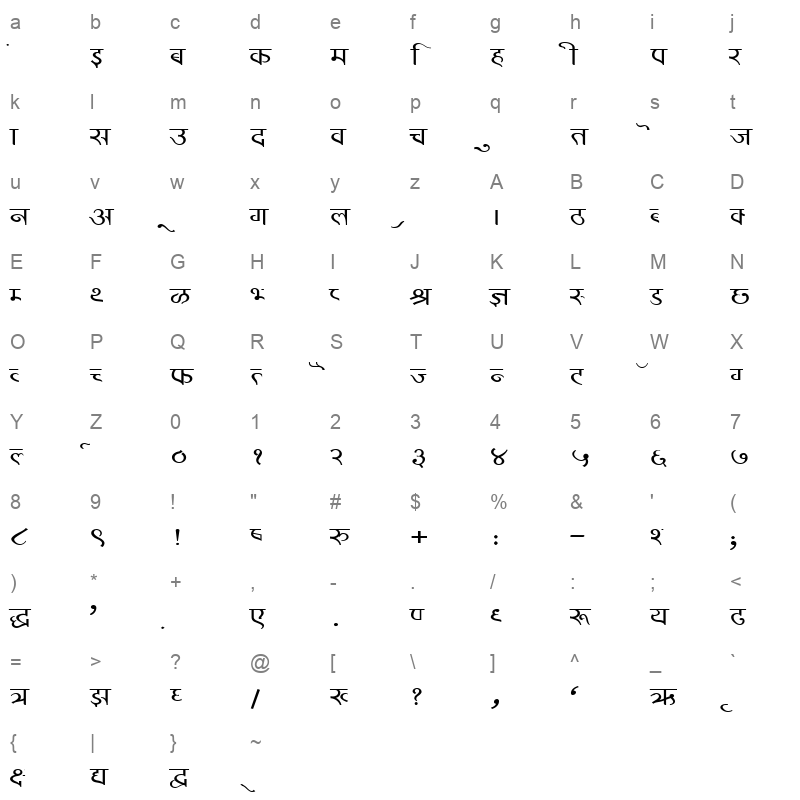 KRDEV325 Character Map