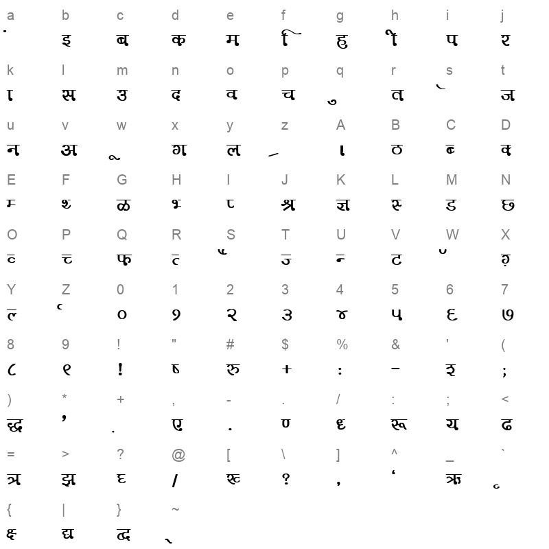 KRDEV331 Character Map