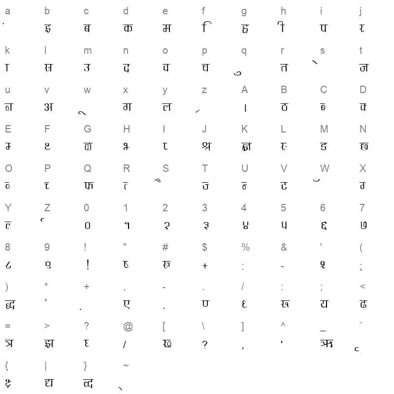 KRDEV345 Character Map