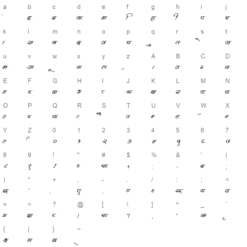 KRDEV360 Character Map