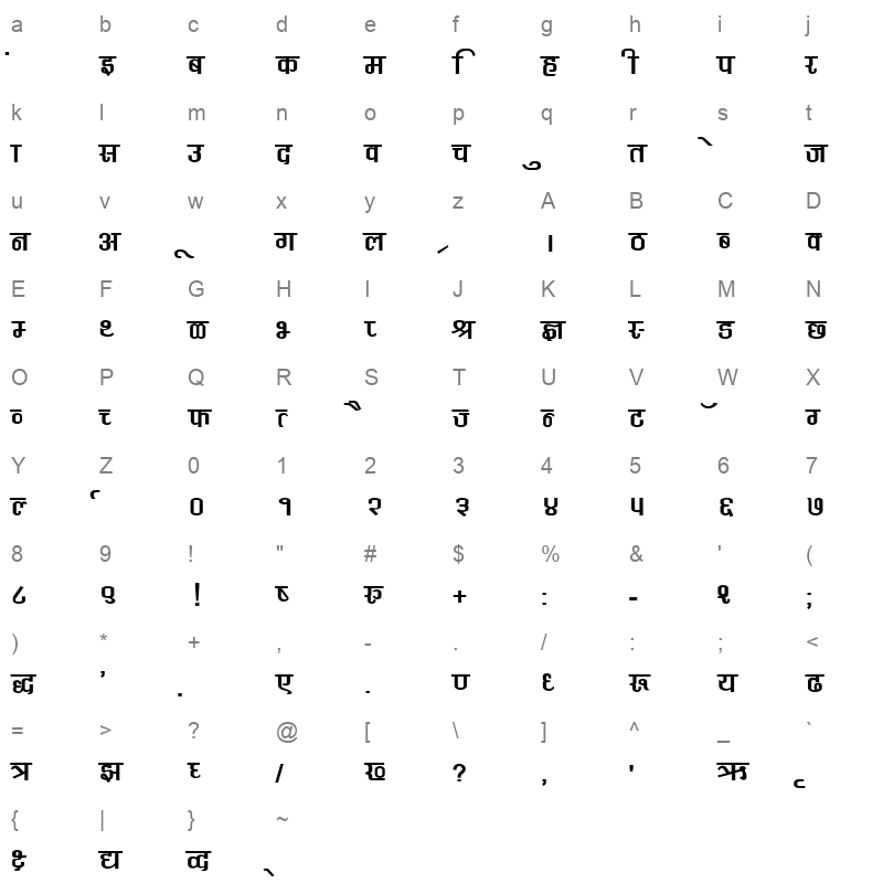 KRDEV370 Character Map