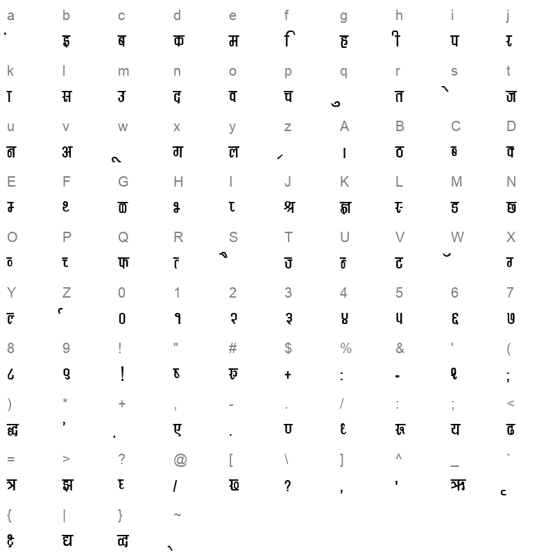 KRDEV374 Character Map