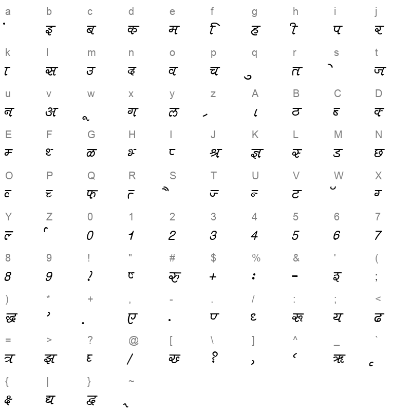 KRDEV400 Character Map