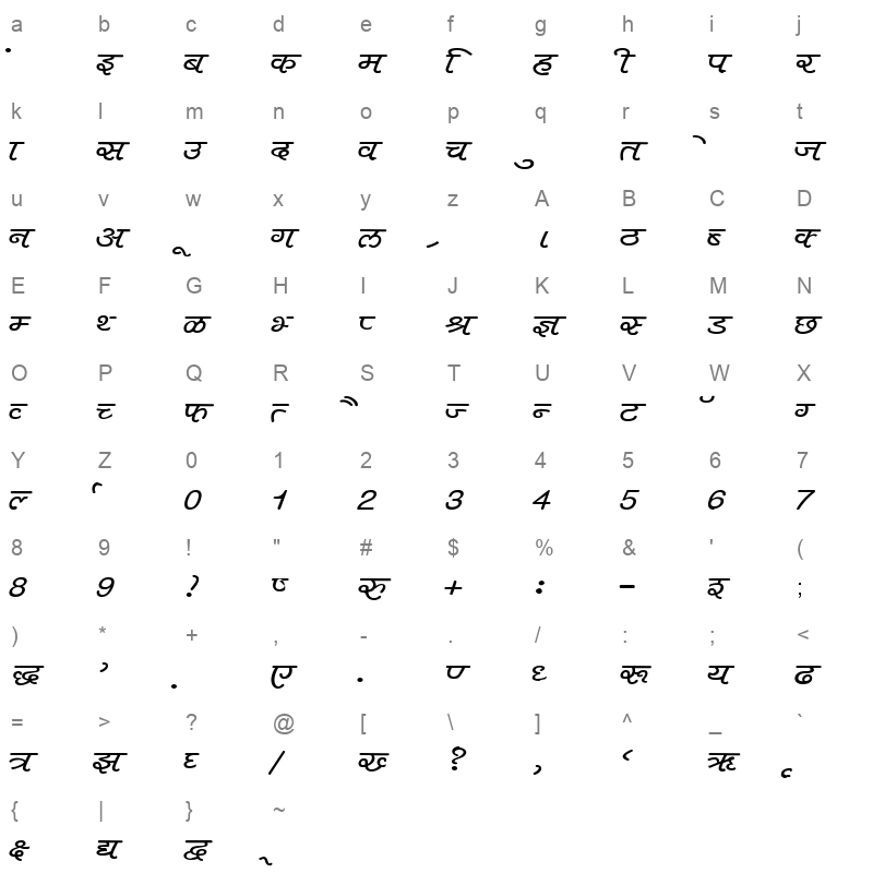 KRDEV405 Character Map