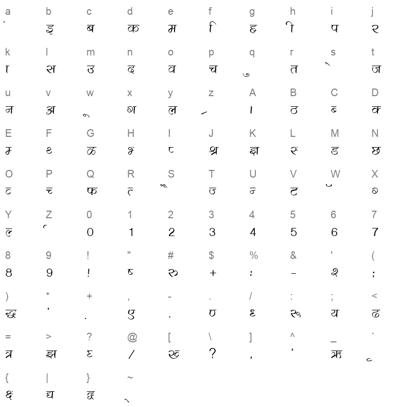 KRDEV500 Character Map