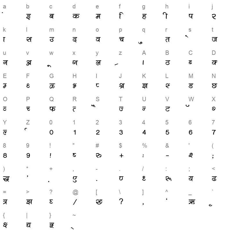 KRDEV501 Character Map