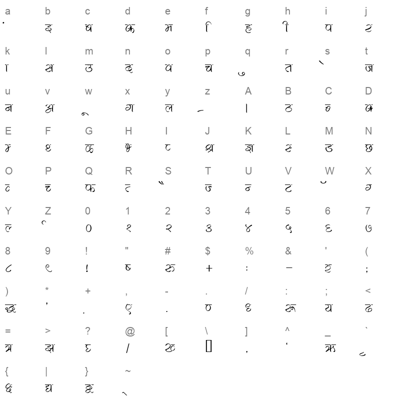 KRDEV520 Character Map