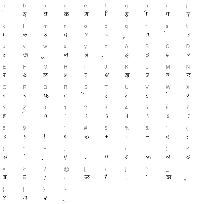 KRDEV530 Character Map