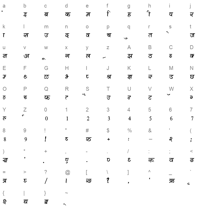 KRDEV531 Character Map