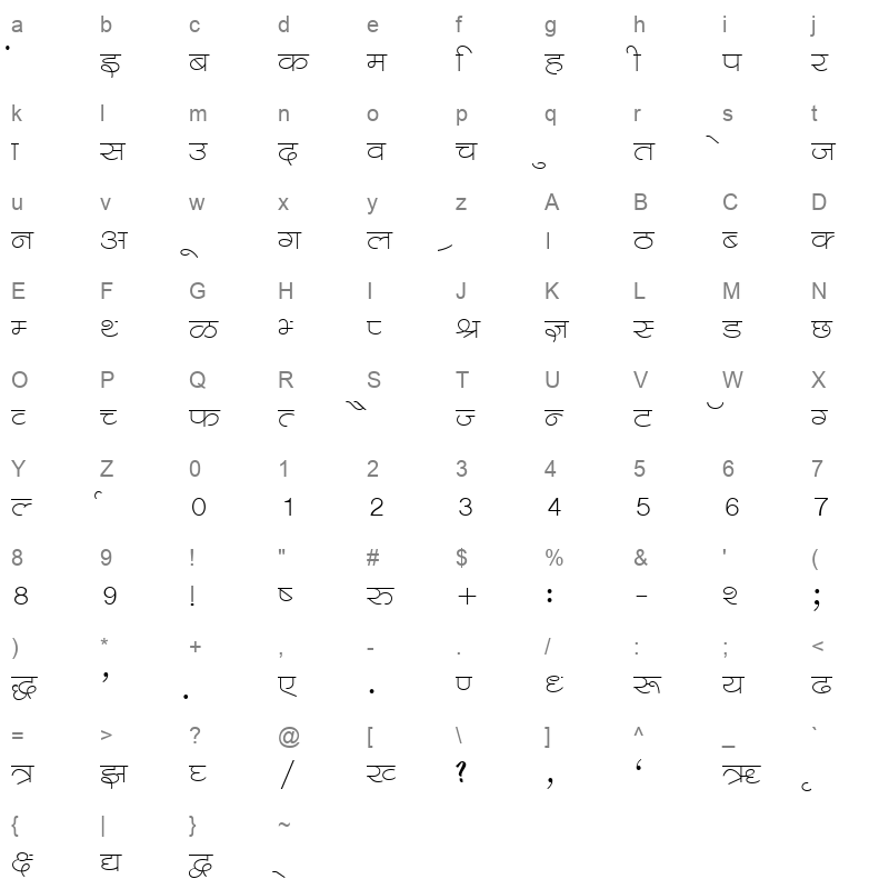 KRDEV550 Character Map