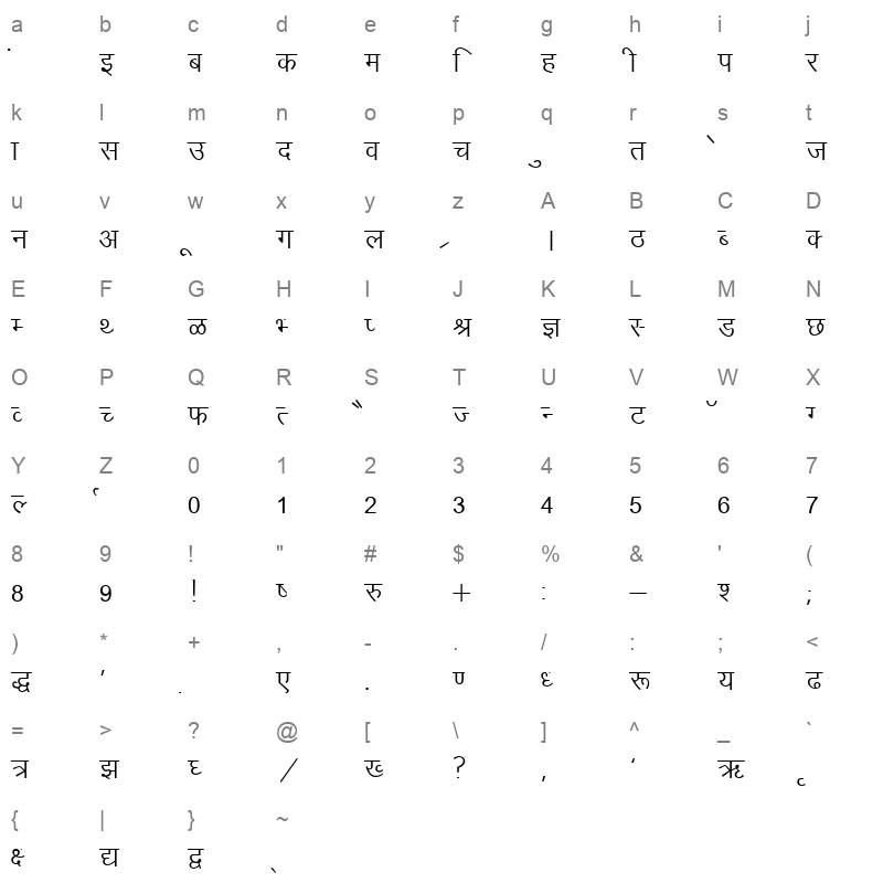 KRDV010 Character Map