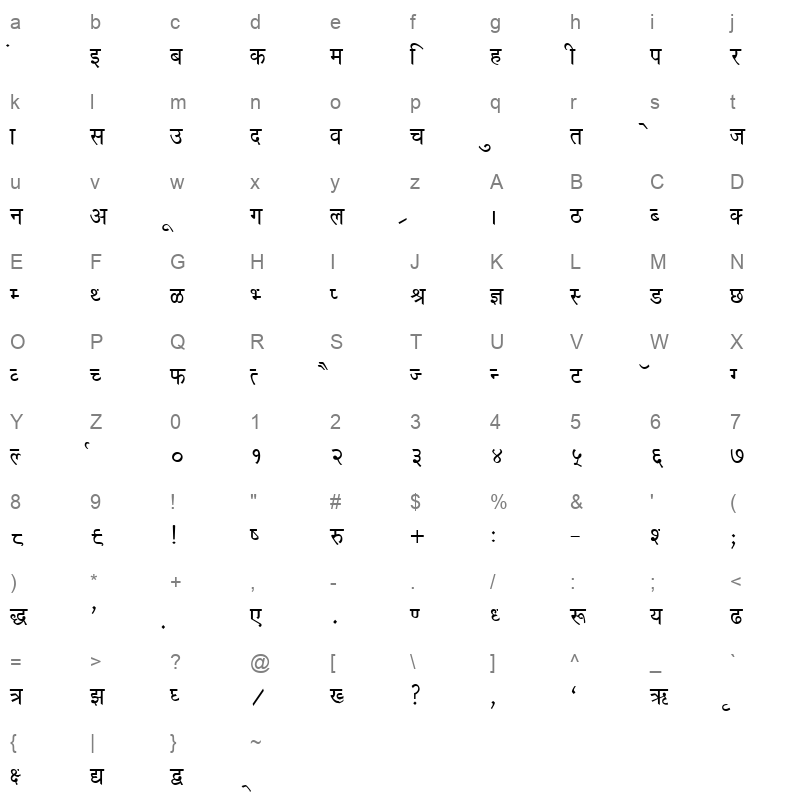 KRDV021 Character Map