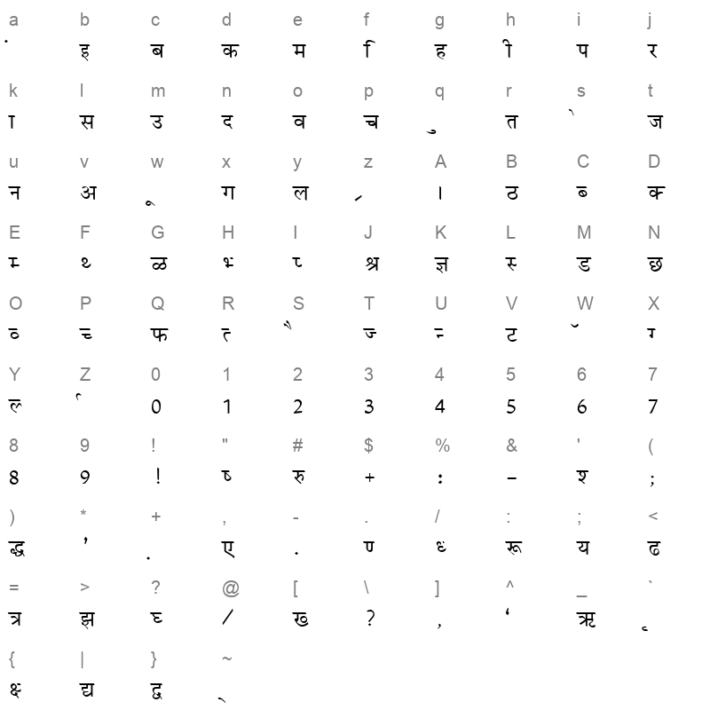 KRISHNA Character Map