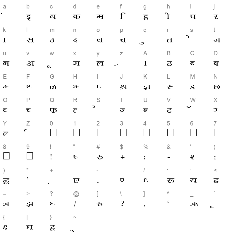 Kruti Dev 700_1 Character Map