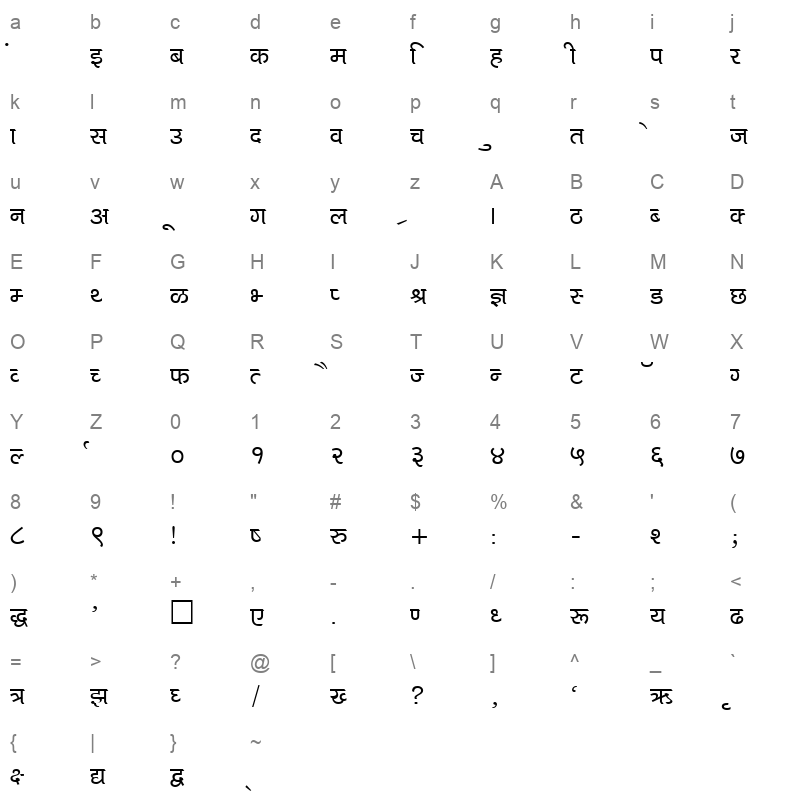 Kruti Dev 714 Normal Character Map