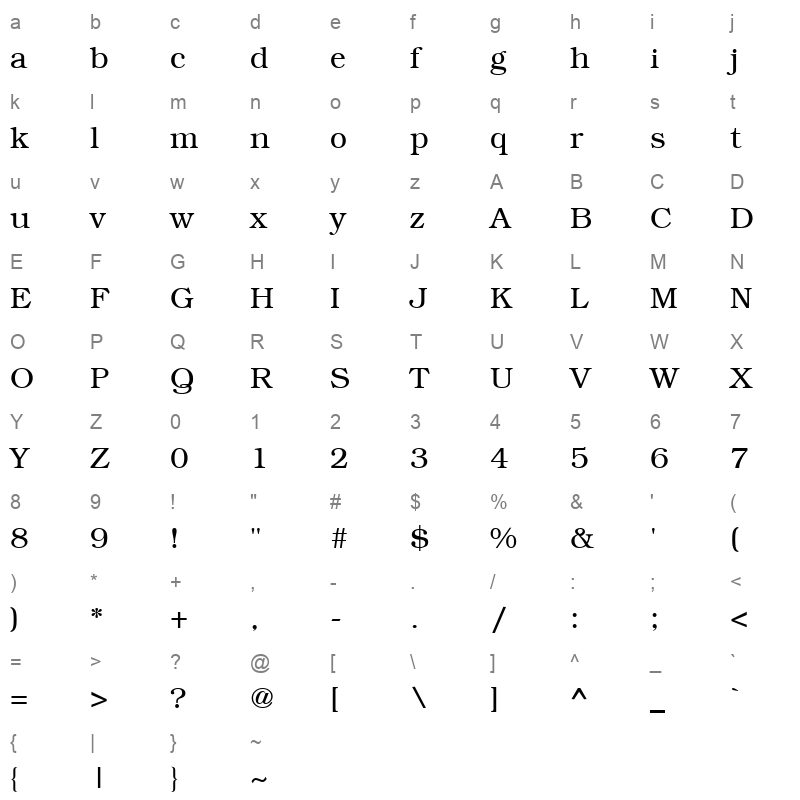 LIBRARIA Character Map