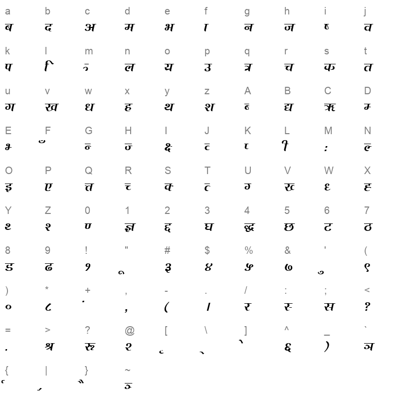 M-CAST Design Character Map