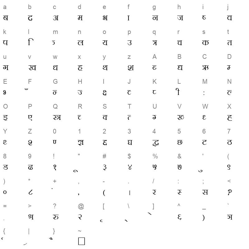 M-CAST Super Character Map