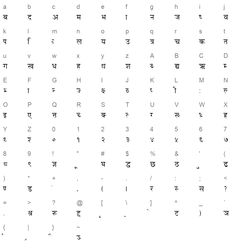 M-CAST Type1 Character Map