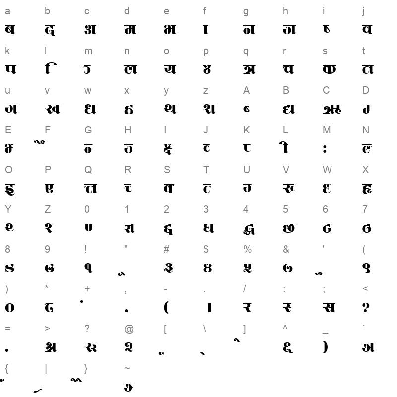 Mahanagar Character Map