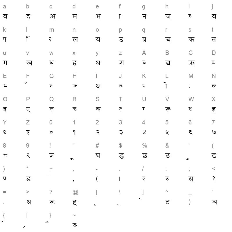 MAKALU Character Map