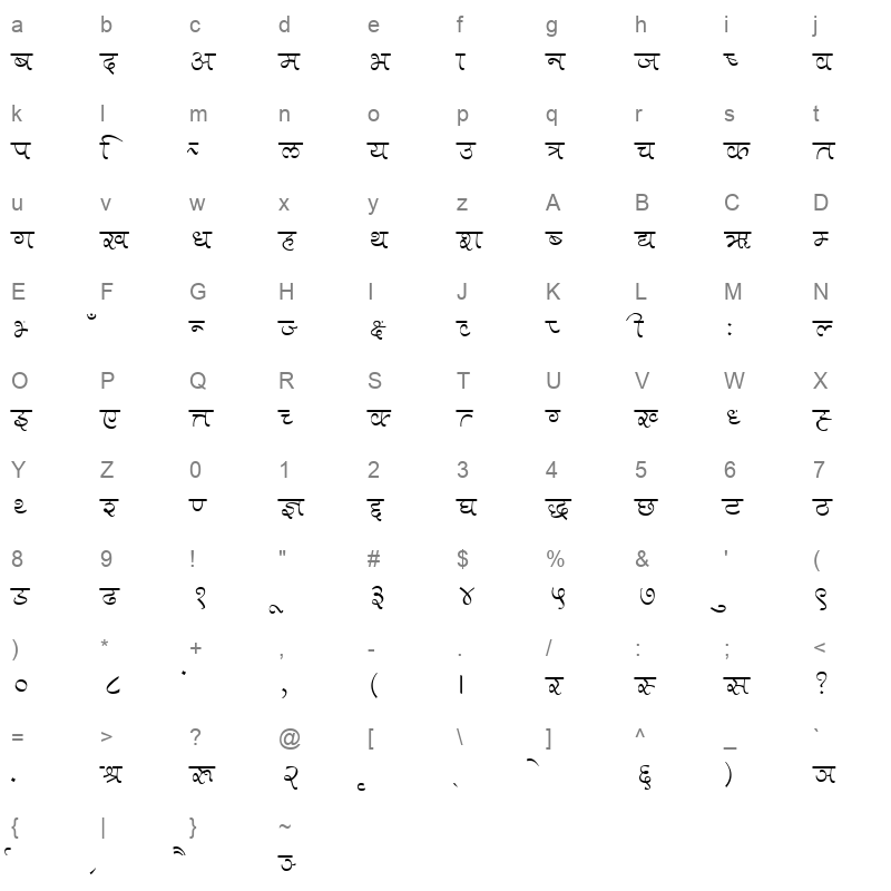 Makure Character Map