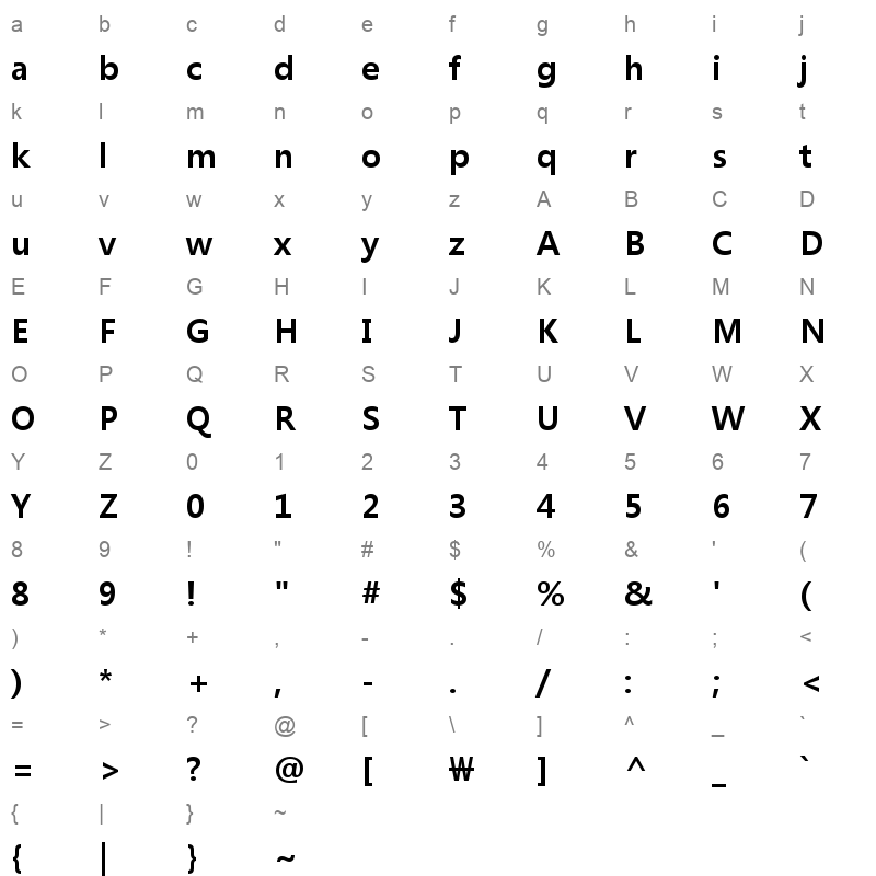 malgunbd_1 Character Map