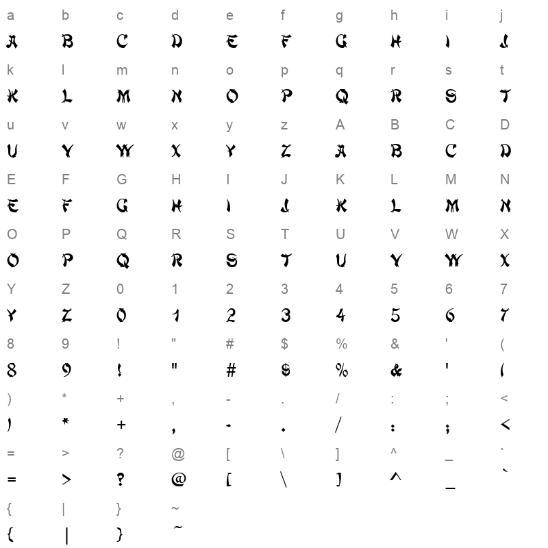 mandarnn Character Map