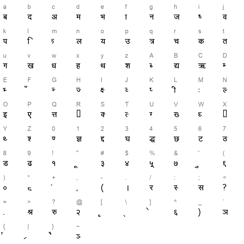 manjb_1 Character Map