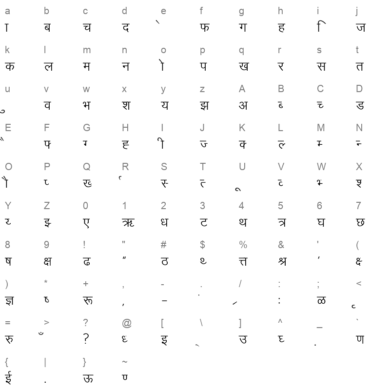 Marathi-Kanak Normal Character Map