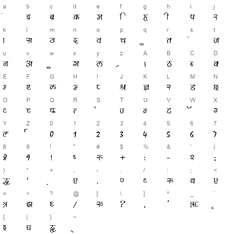 Maya Wide Character Map