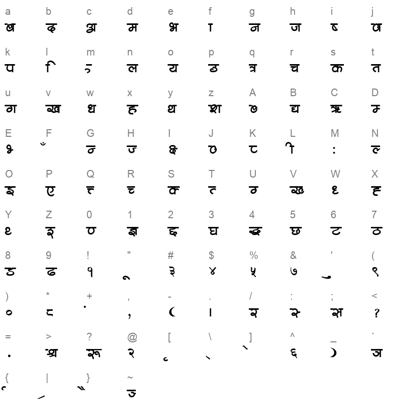 Meghana Character Map