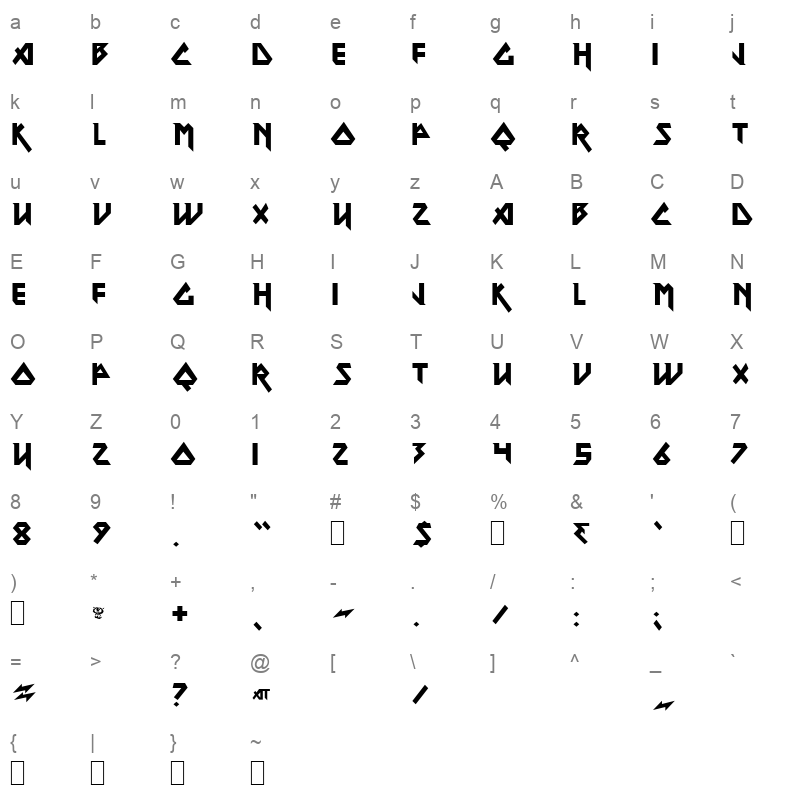METALORD Character Map