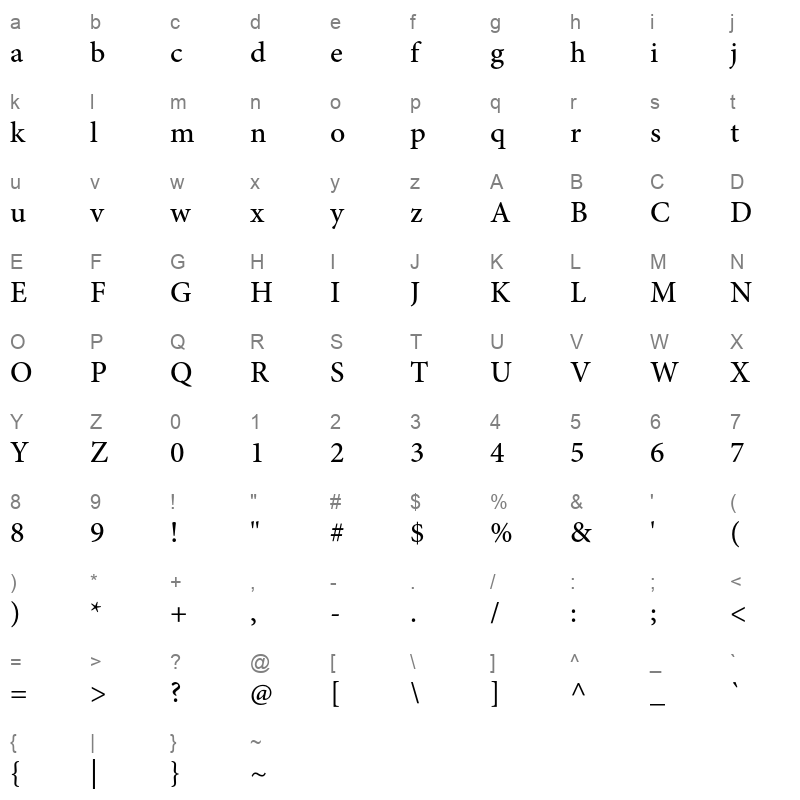 MinionPro-Medium Character Map