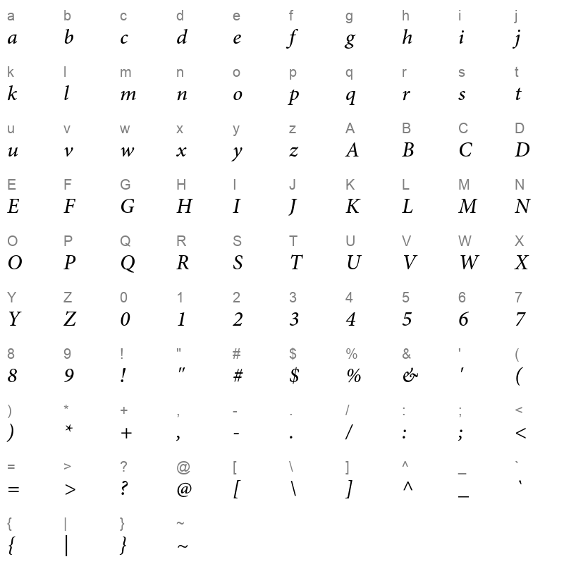 MinionPro-MediumIt Character Map