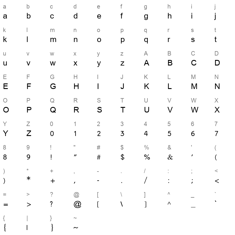 mriam_1 Character Map
